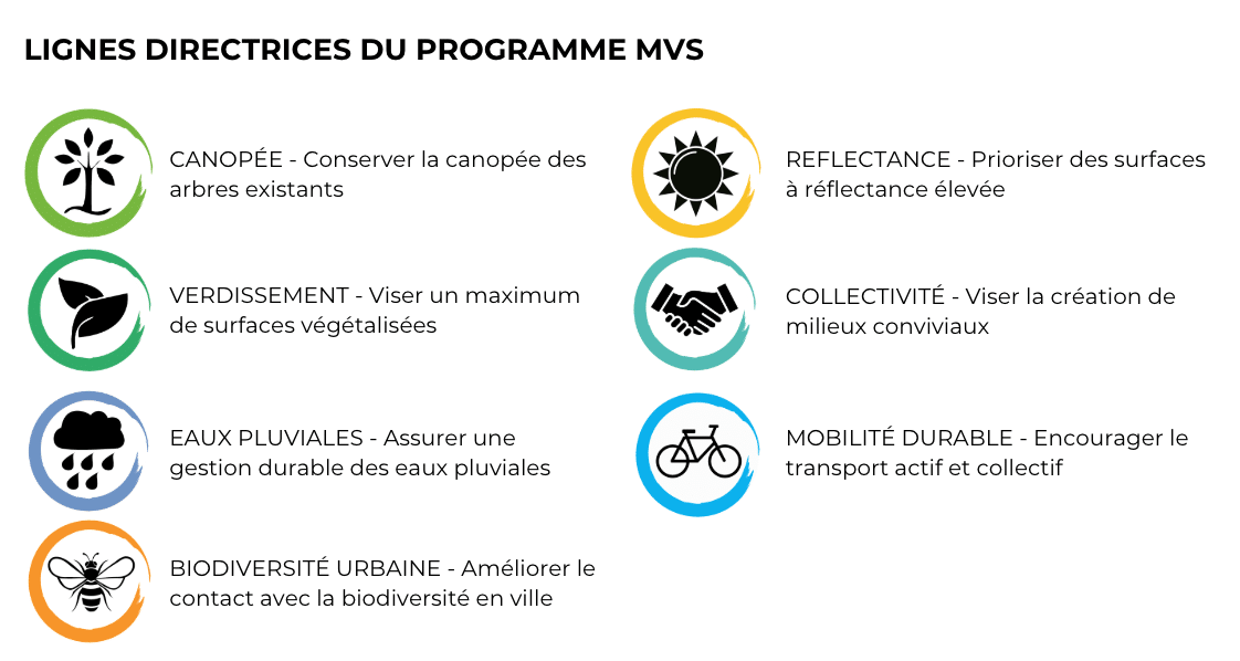 Lignes directrices pour les aménagements des projets signés Milieux de vie en santé (Nature Québec)