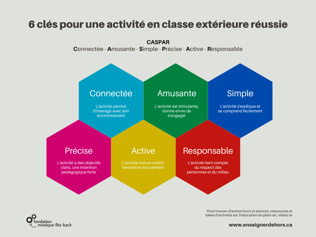 Six clés pour une activité en classe extérieure réussie